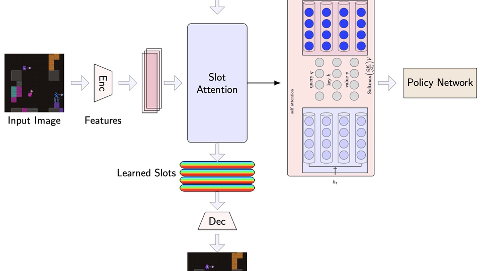 MAPLE: Modular Attention for Interpretable and Prosocial Multi-Agent Reinforcement Learning